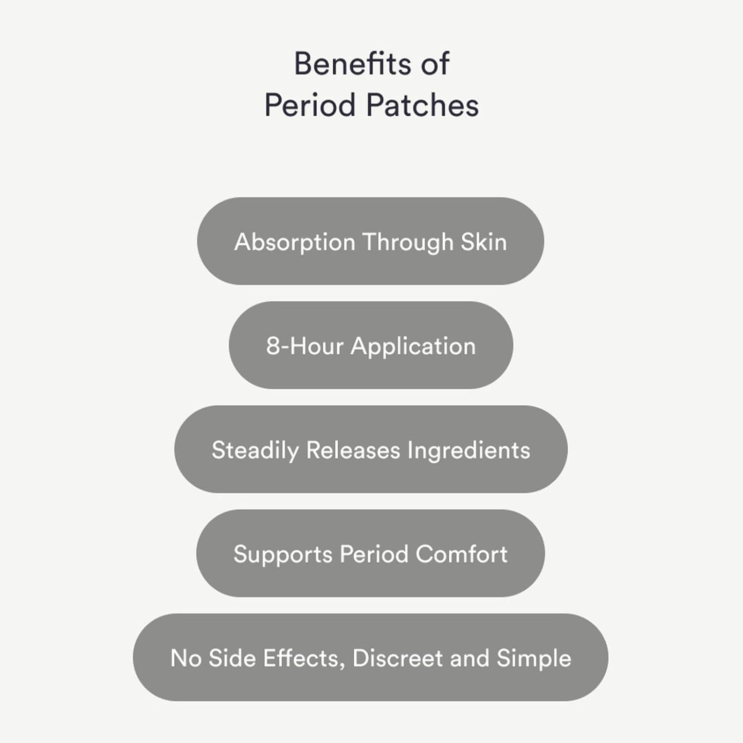 Period Relief Patches Cooling Menthol & Chamomile, Iron-Infused Lavender Essential Oil 30 Count