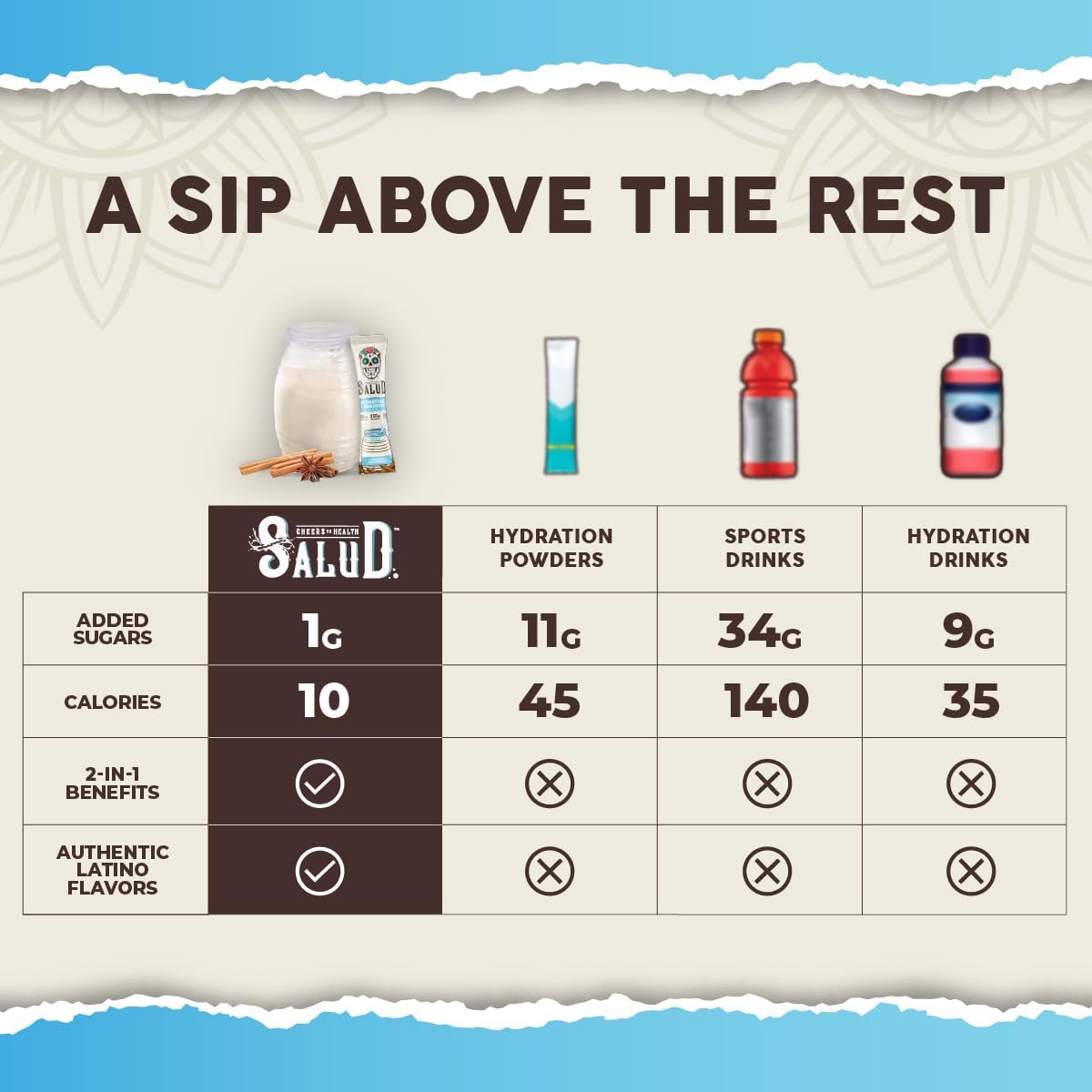 2-in-1 Hydration Packets + Immunity Electrolytes Powder, Dairy & Soy Free, Non-GMO, Gluten Free, Vegan, Low Calorie, 1g Sugar (15 Servings Horchata)