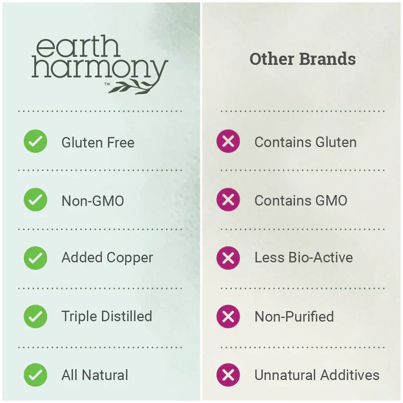 Vegan Lymphatic Drainage Drops - Earth Harmony Lymph Detox with Soursop, Cat's Claw, Astragalus - 2 Oz Liquid Supplement